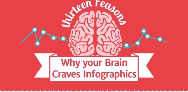 Thirteen Reasons Why Your Brain Craves Infographics